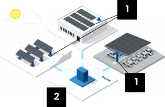Isometric diagram of renewable energy ecosystem including, solar mounting systems and solar balance of systems
